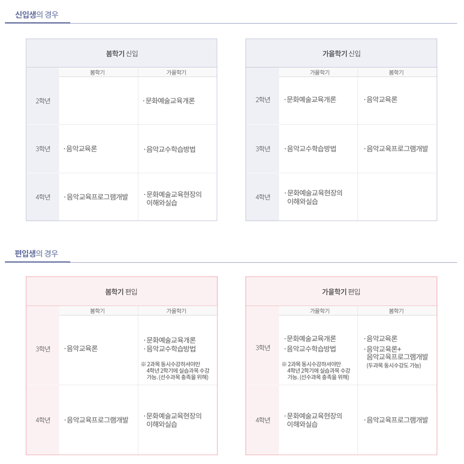 교육과정로드맵 : 아랫글 참조