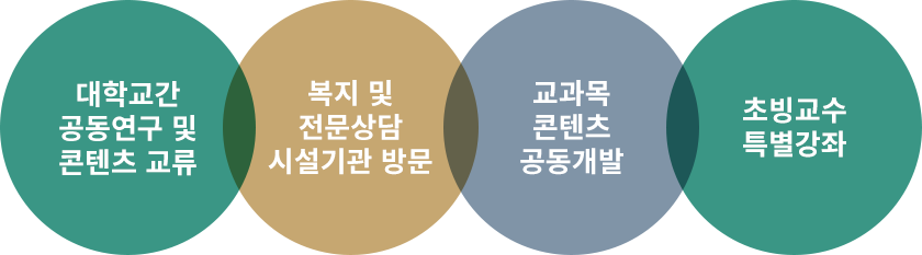 Seoul Cyber University 국제교류 : 아랫글 참조