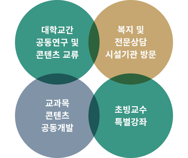 Seoul Cyber University 국제교류 : 아랫글 참조