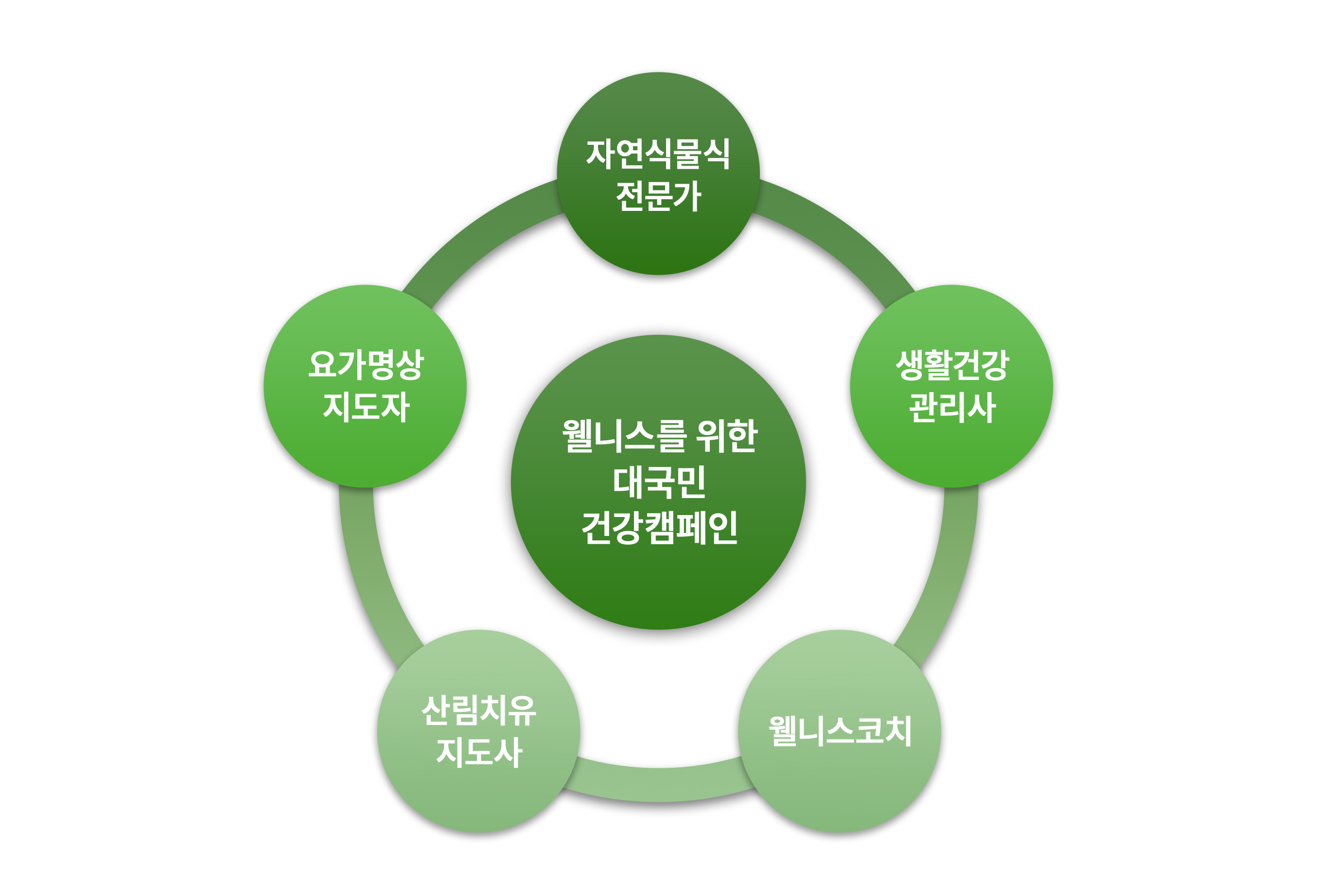 통합건강관리학과 사진